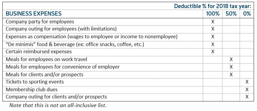 Meals and Entertainment Expense_TCJA Graphic